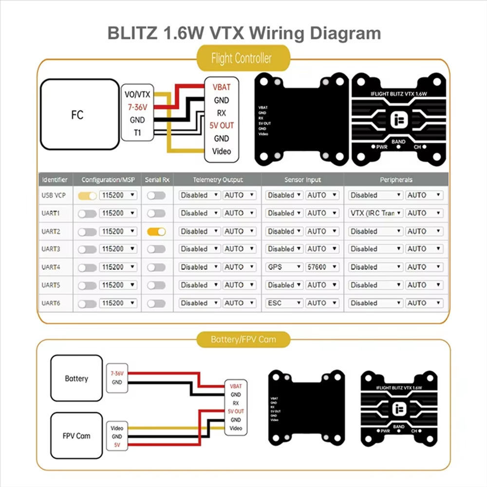 IFlight BLITZ 1.6W VTX High Po - Iflight Blitz 1.6W 5.8G Vtx 评论和价格