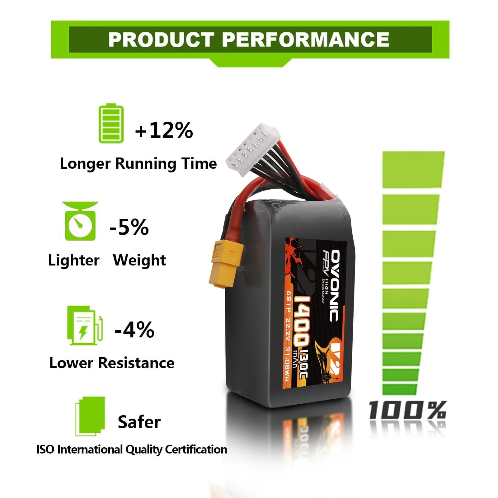 Ovonic 6S 1400mAh 130C LiPo Ba - Walksnail Avatar Hd Goggles X 评论和价格