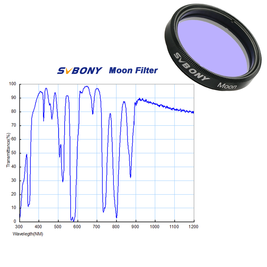 SVBONY Astronomy Planetary Cam - Skyzone Sky04O Pro Fpv Goggles 评论和价格